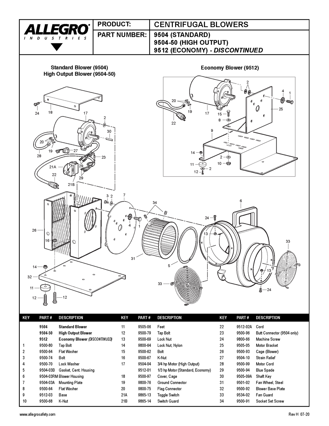 Allegro Factory technical schematic and parts list for centrifugal blowers, showing exploded views of standard and economy blowers with numbered callouts and a parts table.