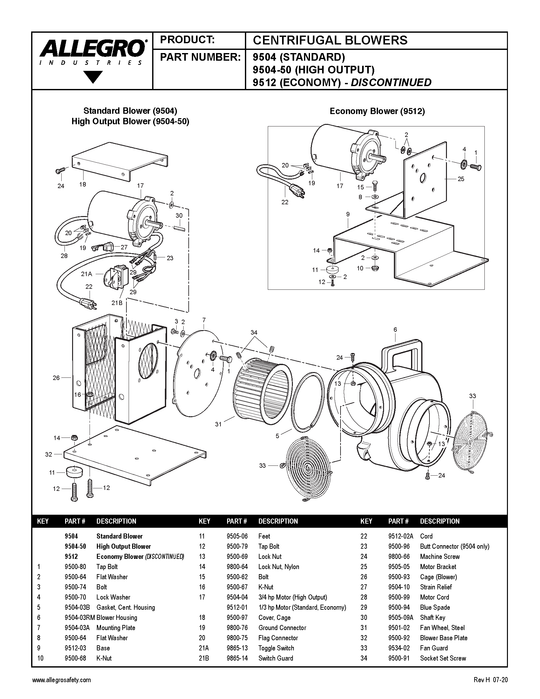 Allegro Factory technical schematic and parts list for centrifugal blowers, showing exploded views of standard and economy blowers with numbered callouts and a parts table.