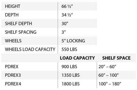 Product specifications table for a shelving unit with dimensions and load capacity details.