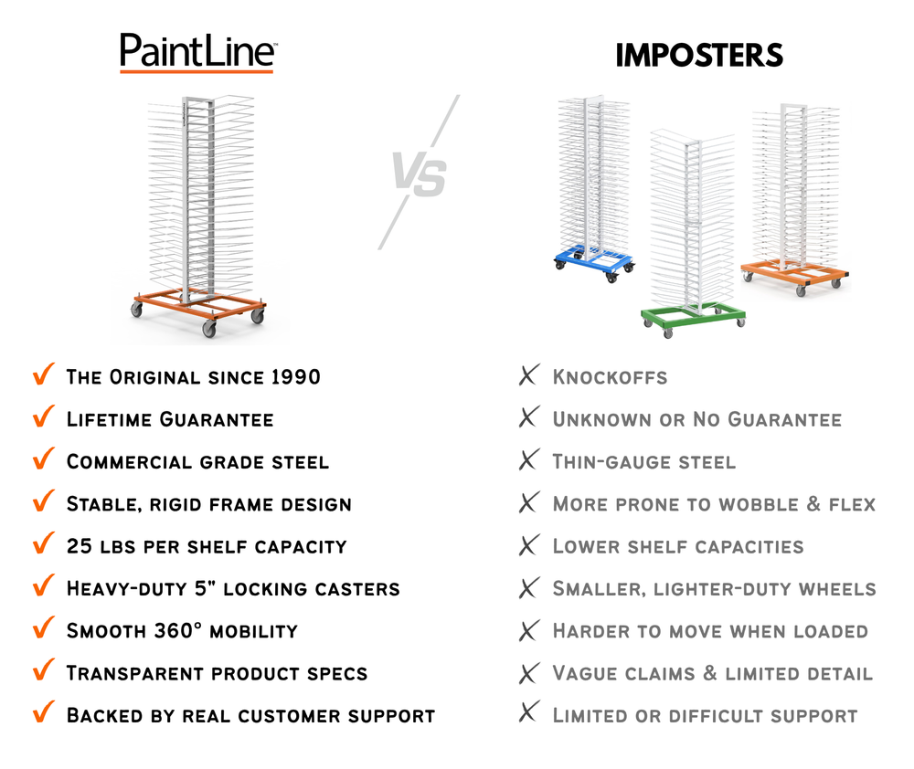 A graphic displaying a PaintLine drying rack on the left side vs. cheap imposter drying racks on the right side, comparing the differences between them.