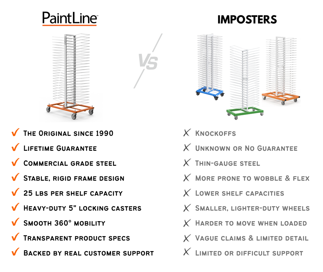 A graphic displaying a PaintLine drying rack on the left side vs. cheap imposter drying racks on the right side, comparing the differences between them.