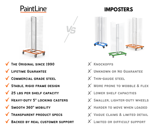 A graphic displaying a PaintLine drying rack on the left side vs. cheap imposter drying racks on the right side, comparing the differences between them.