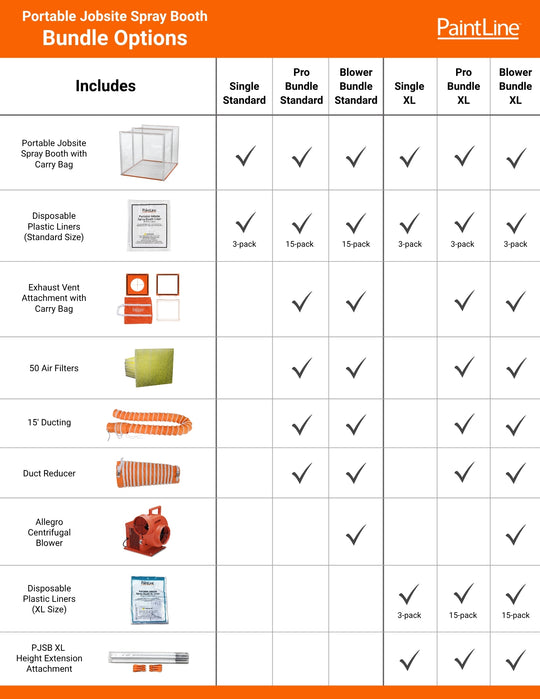 Portable Jobsite Spray Booth Bundle Options Chart showcasing what is included in each bundle